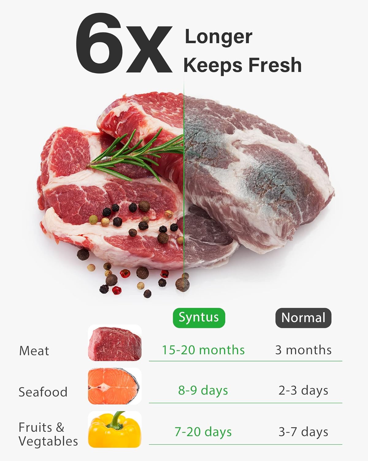 Пакеты для вакуумной упаковки, – обзор и цена Foods X